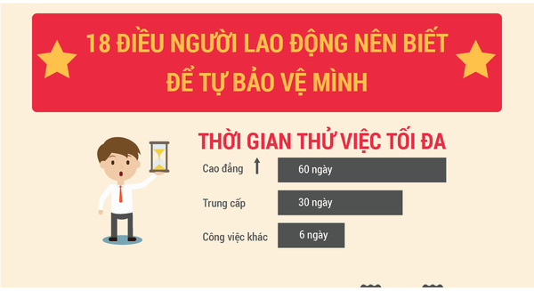 Ai đi làm rồi cũng nên biết 18 điều sau để tự bảo vệ mình khỏi bị ông chủ xâm phạm quyền lợi