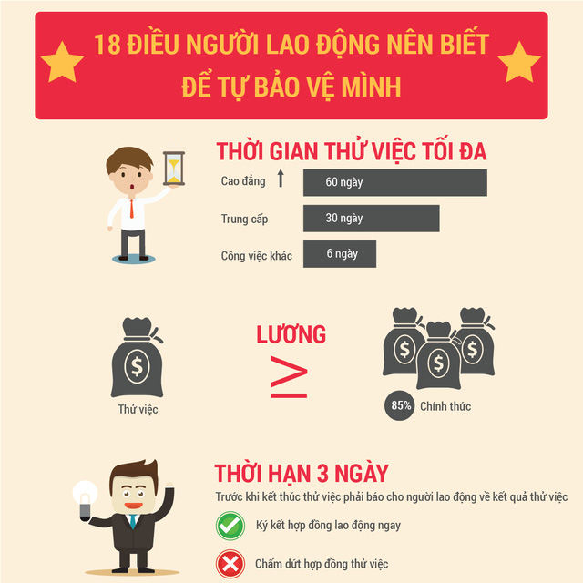 https://cafebiz.vcmedia.vn/k:thumb_w/640/2016/1-18-20dieu-20can-20luu-20y-01-1461635860409/ai-di-lam-roi-cung-nen-biet-18-dieu-sau-de-tu-bao-ve-minh-khoi-bi-ong-chu-xam-pham-quyen-loi.png