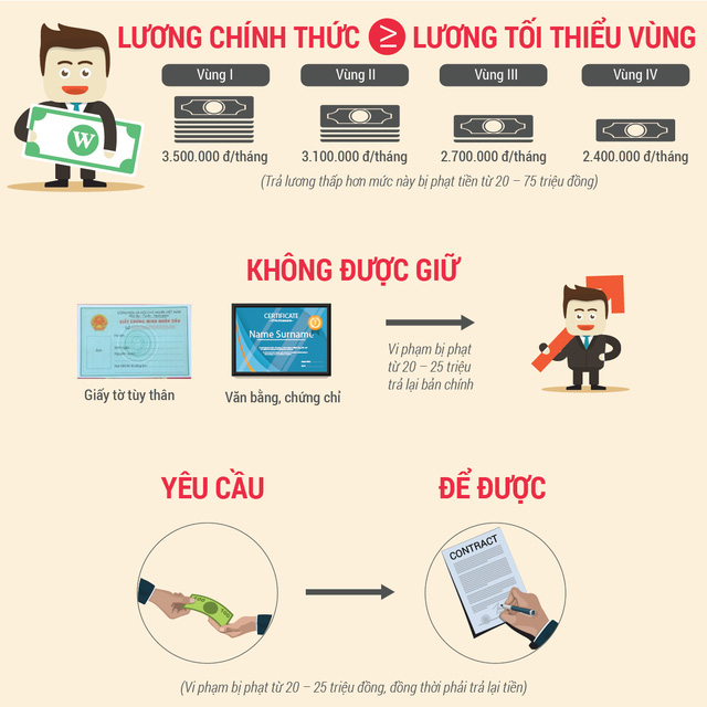 https://cafebiz.vcmedia.vn/k:thumb_w/640/2016/2-18-20dieu-20can-20luu-20y-02-1461635859584/ai-di-lam-roi-cung-nen-biet-18-dieu-sau-de-tu-bao-ve-minh-khoi-bi-ong-chu-xam-pham-quyen-loi.png
