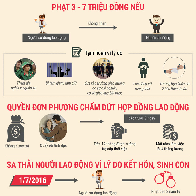 https://cafebiz.vcmedia.vn/k:thumb_w/640/2016/5-18-20dieu-20can-20luu-20y-05-1461635857597/ai-di-lam-roi-cung-nen-biet-18-dieu-sau-de-tu-bao-ve-minh-khoi-bi-ong-chu-xam-pham-quyen-loi.png