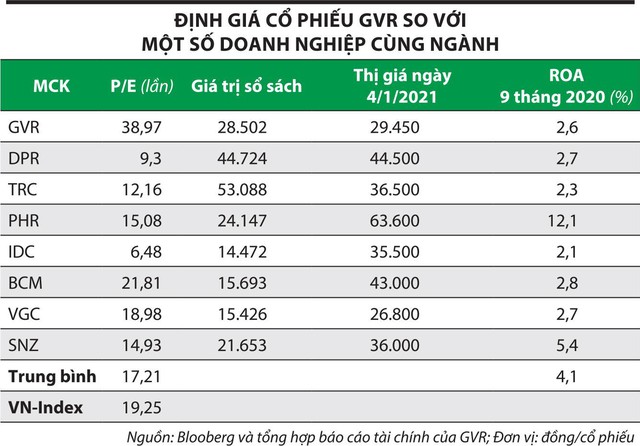 Cổ phiếu Tập đoàn Công nghiệp Cao su (GVR): Dấu hiệu phân phối đỉnh
