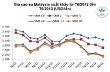 Giá cao su thiên nhiên trong tuần từ ngày 03/6 đến 07/6/2013 