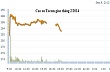 Giá cao su tăng khi Nhật Bản nâng mức tăng trưởng GDP