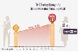 Người về hưu được hưởng lương như thế nào